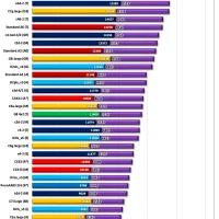 Cloud VM benchmarks 2026