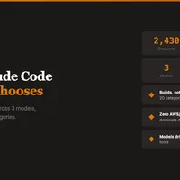 What Claude Code chooses